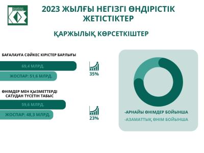 2023 жылғы негізгі өндірістік жетістіктер